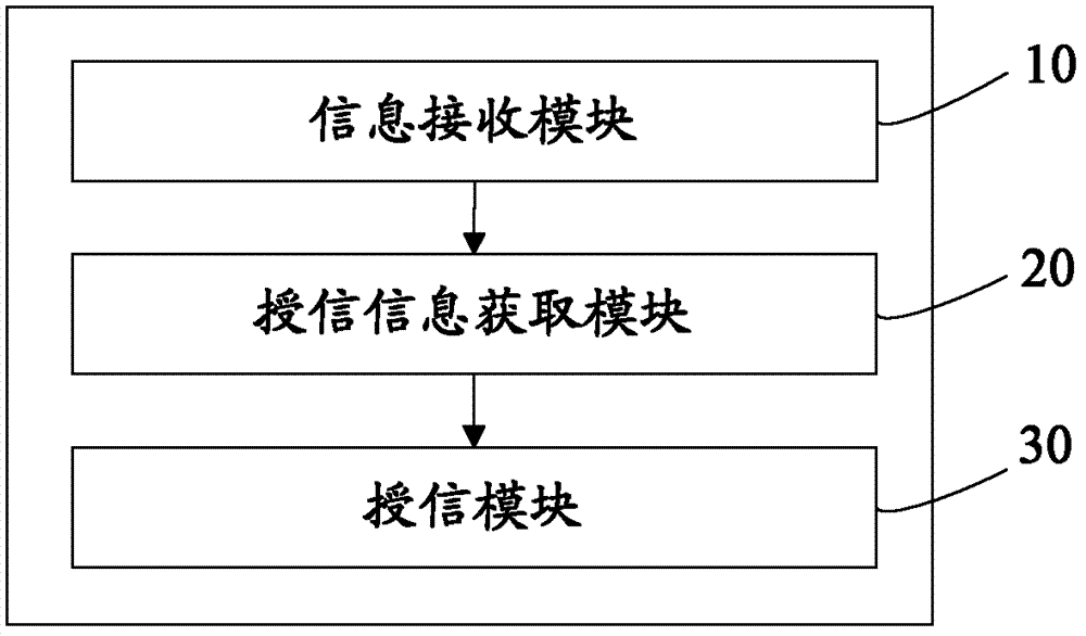 Trading platform data processing method and system