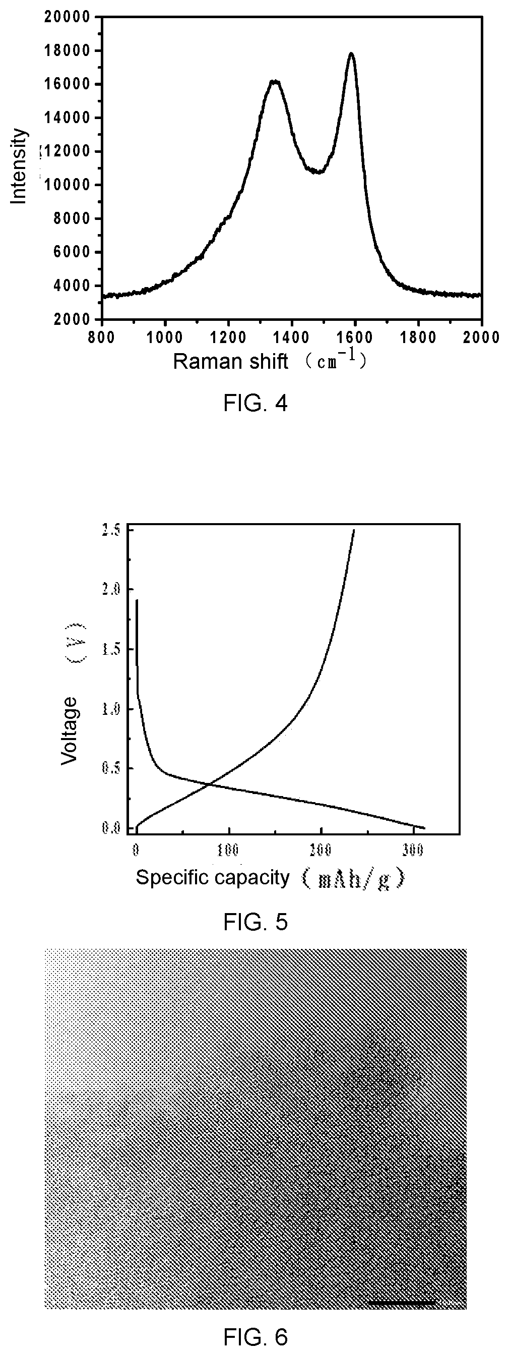 Carbon-based anode material with high slopecapacity and preparation method therefor and use thereof