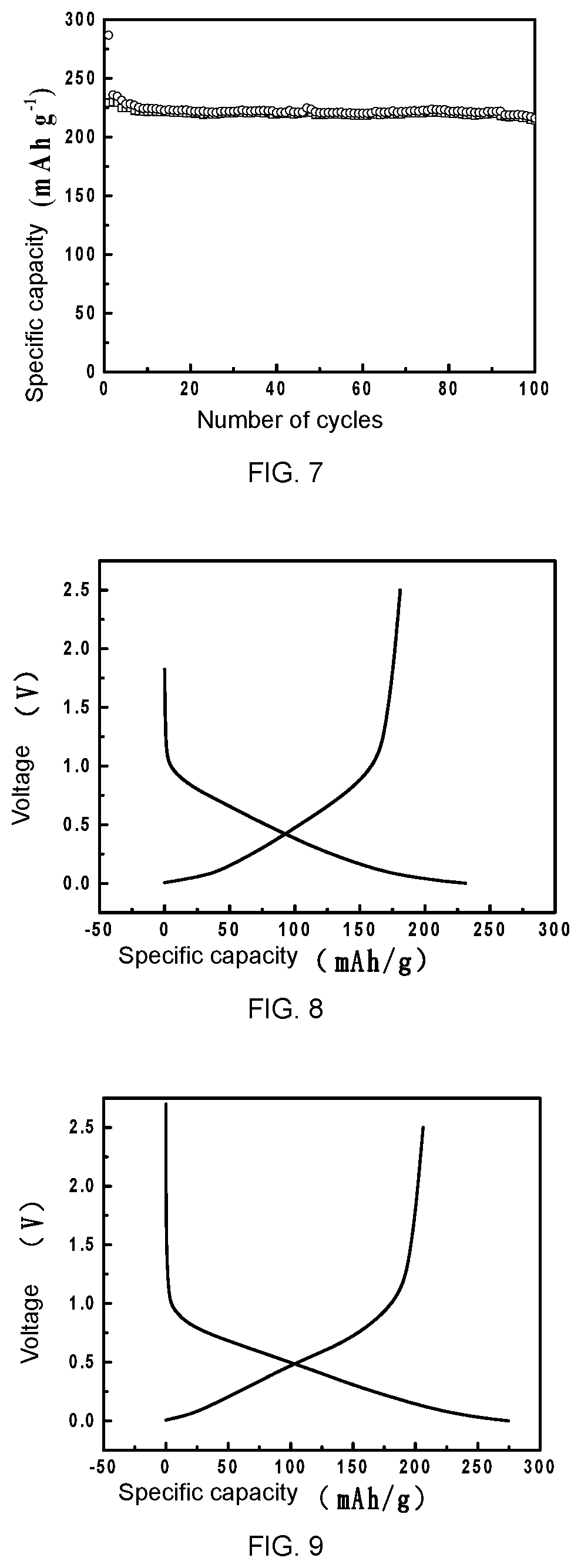 Carbon-based anode material with high slopecapacity and preparation method therefor and use thereof