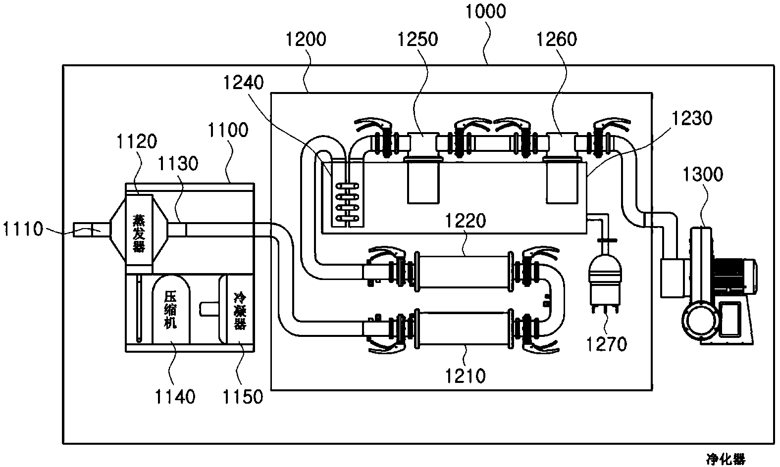 Movable radioactivity inert gas purifier