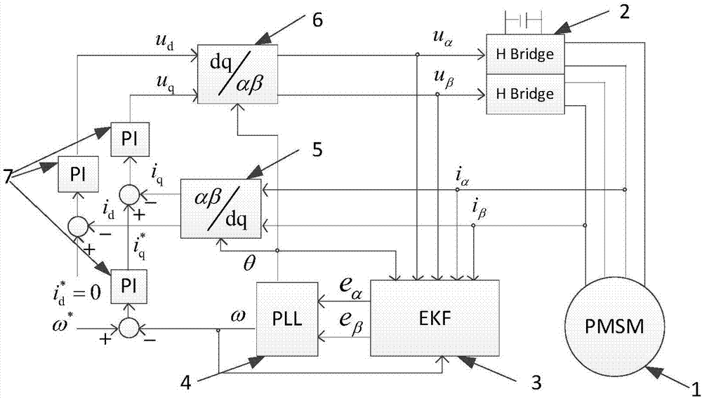 Method for determining rotational speed of two-phase orthogonal-winding permanent magnet synchronous motor