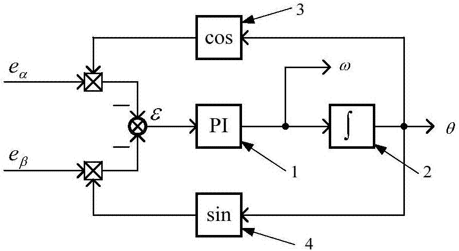 Method for determining rotational speed of two-phase orthogonal-winding permanent magnet synchronous motor