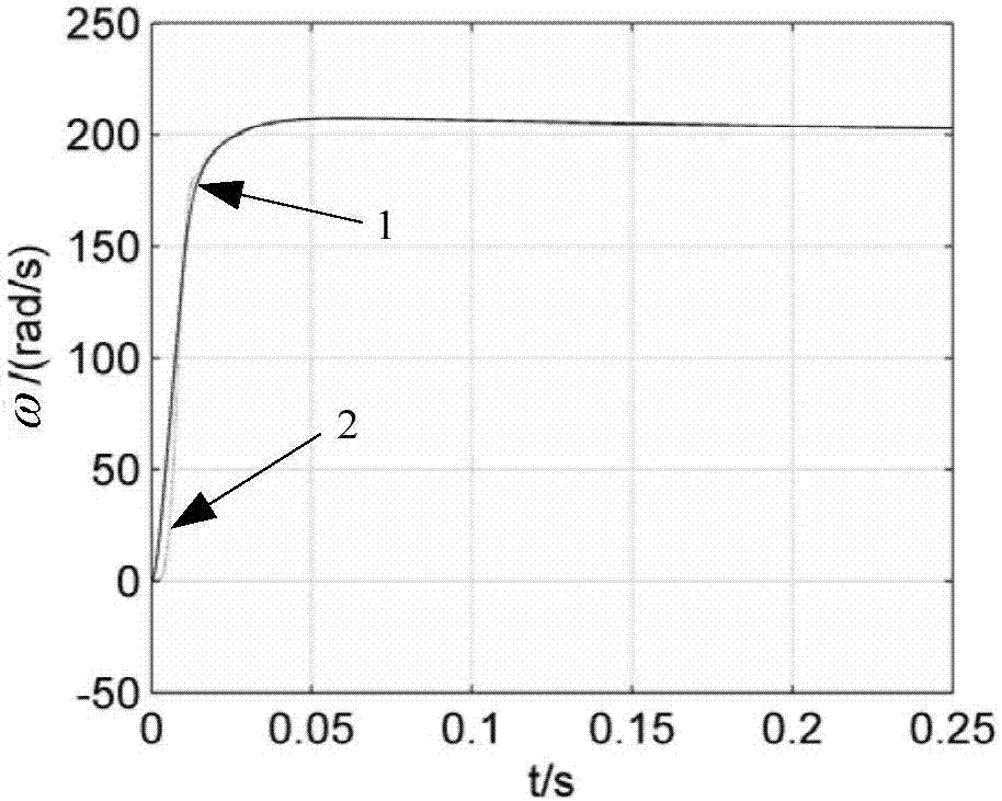 Method for determining rotational speed of two-phase orthogonal-winding permanent magnet synchronous motor