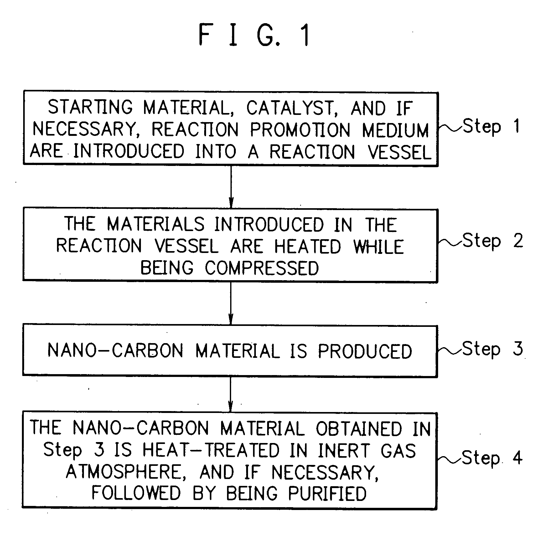 Method for producing nano-carbon materials