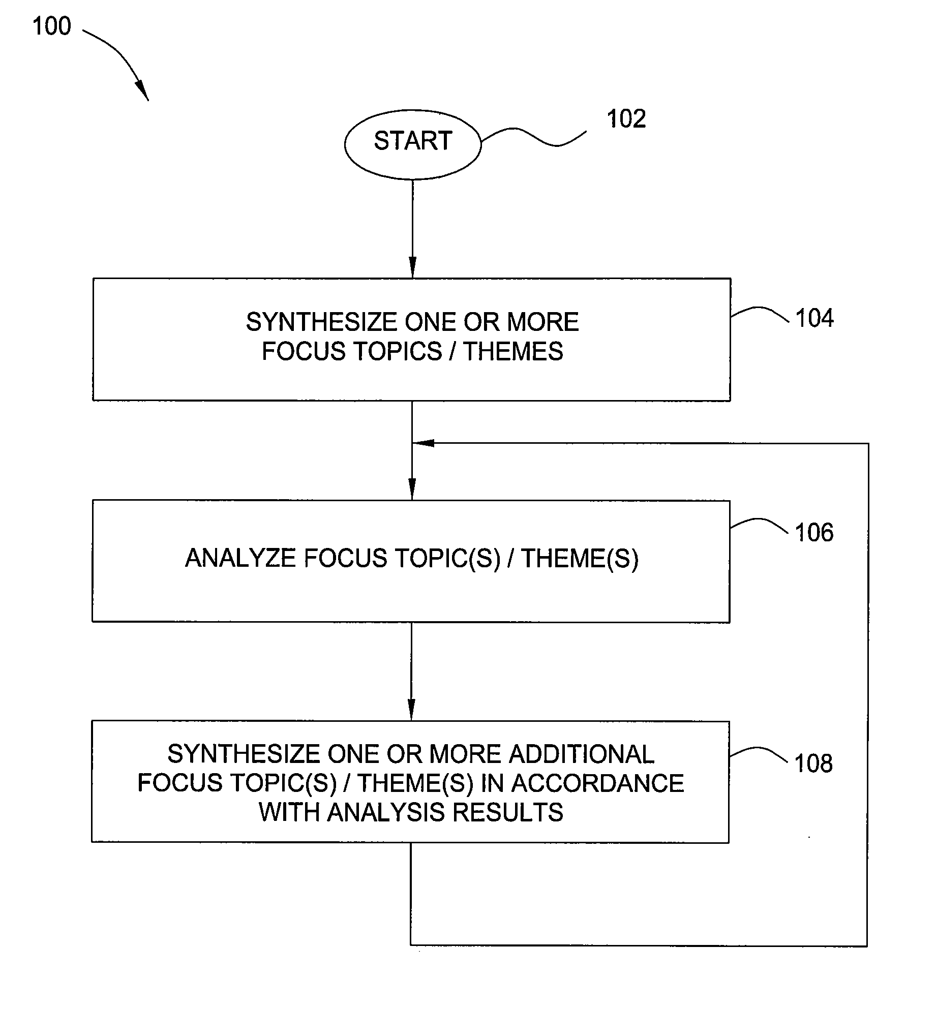 Method and apparatus for iterative computer-mediated collaborative synthesis and analysis