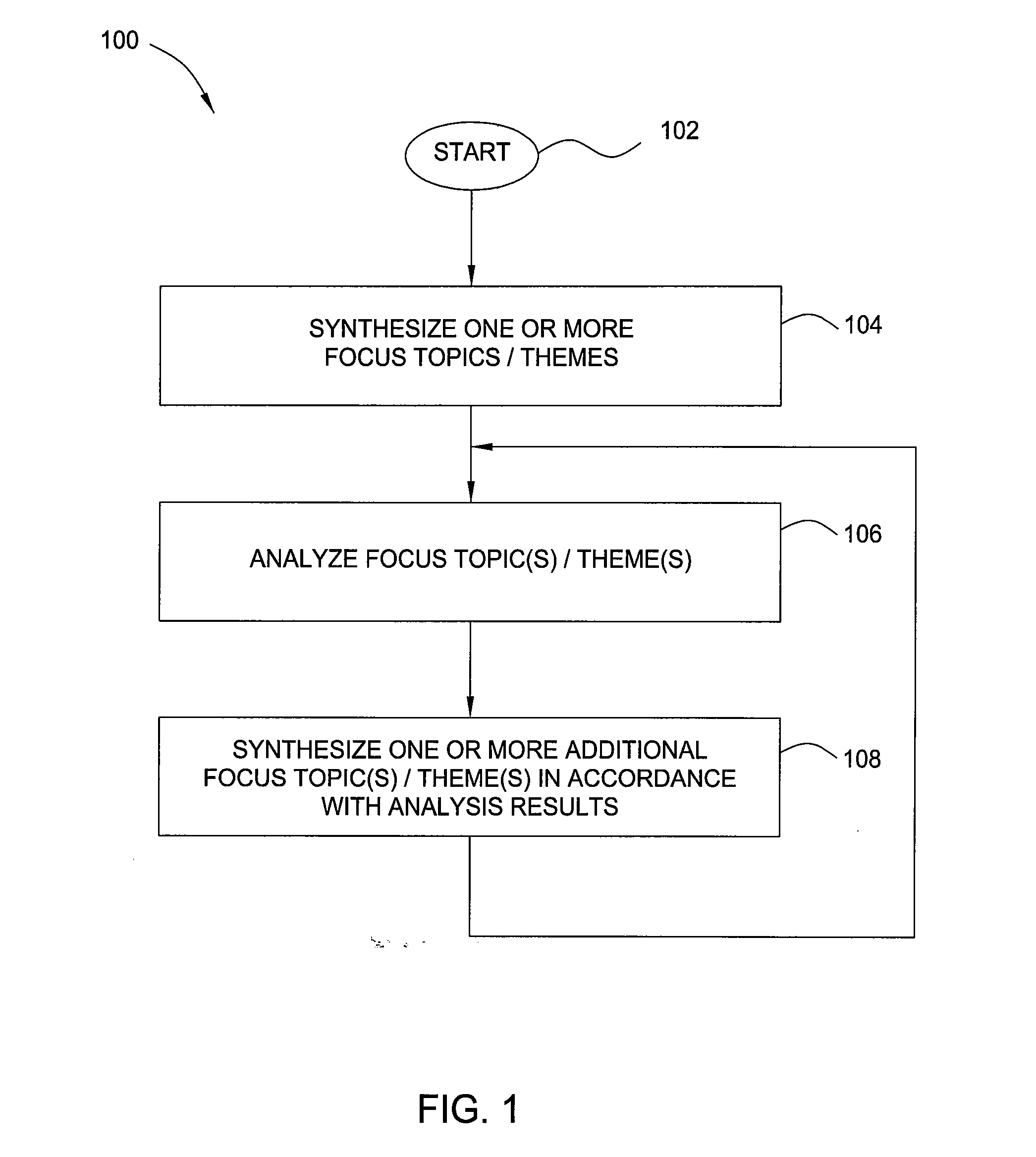 Method and apparatus for iterative computer-mediated collaborative synthesis and analysis