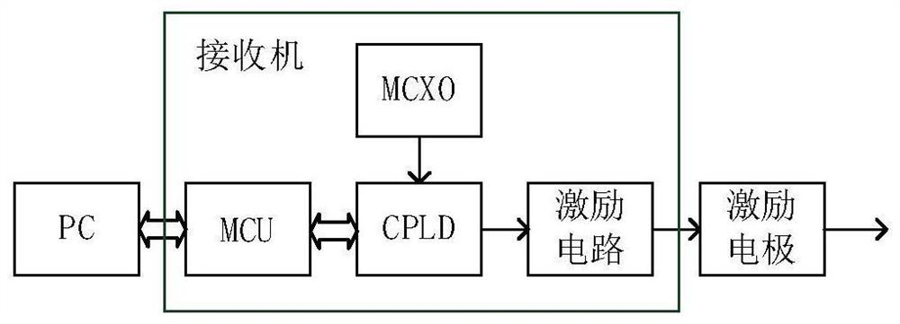 Calibration method of underwater measuring device and underwater detection system