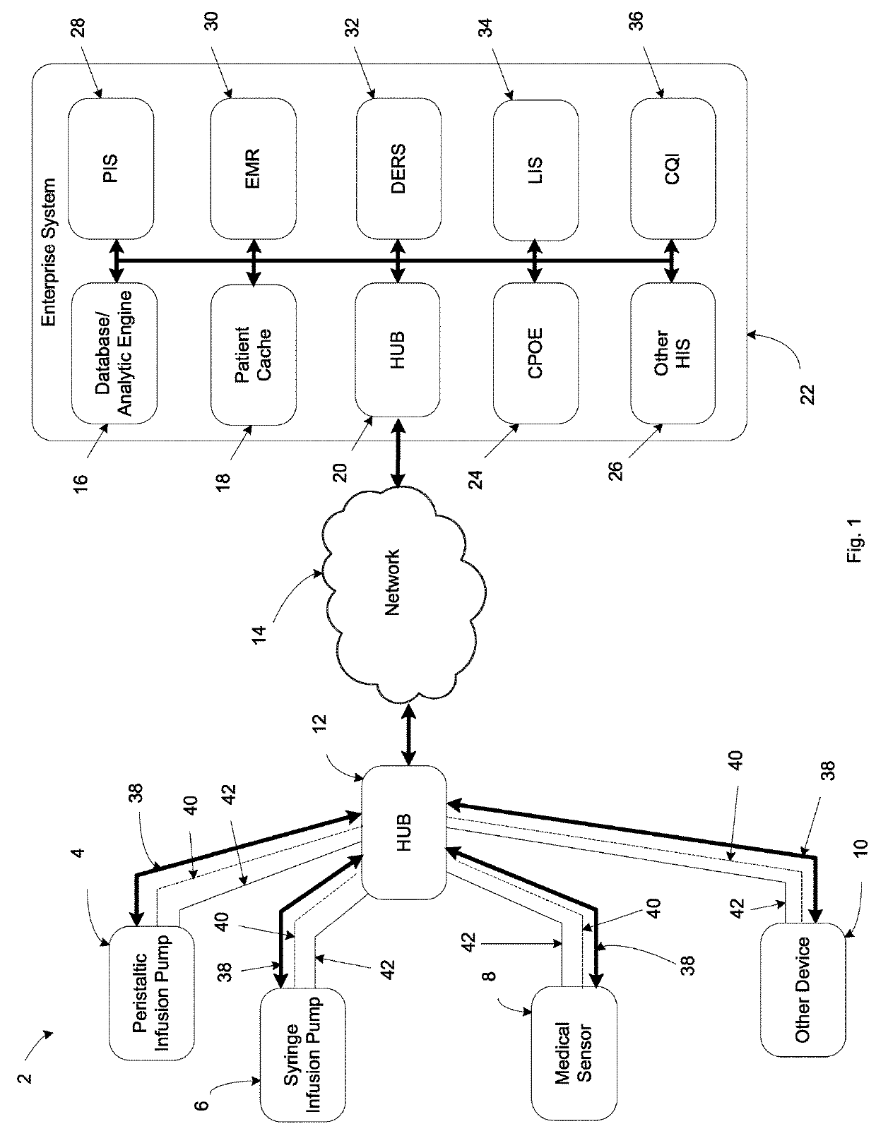 System, method, and apparatus for communicating data