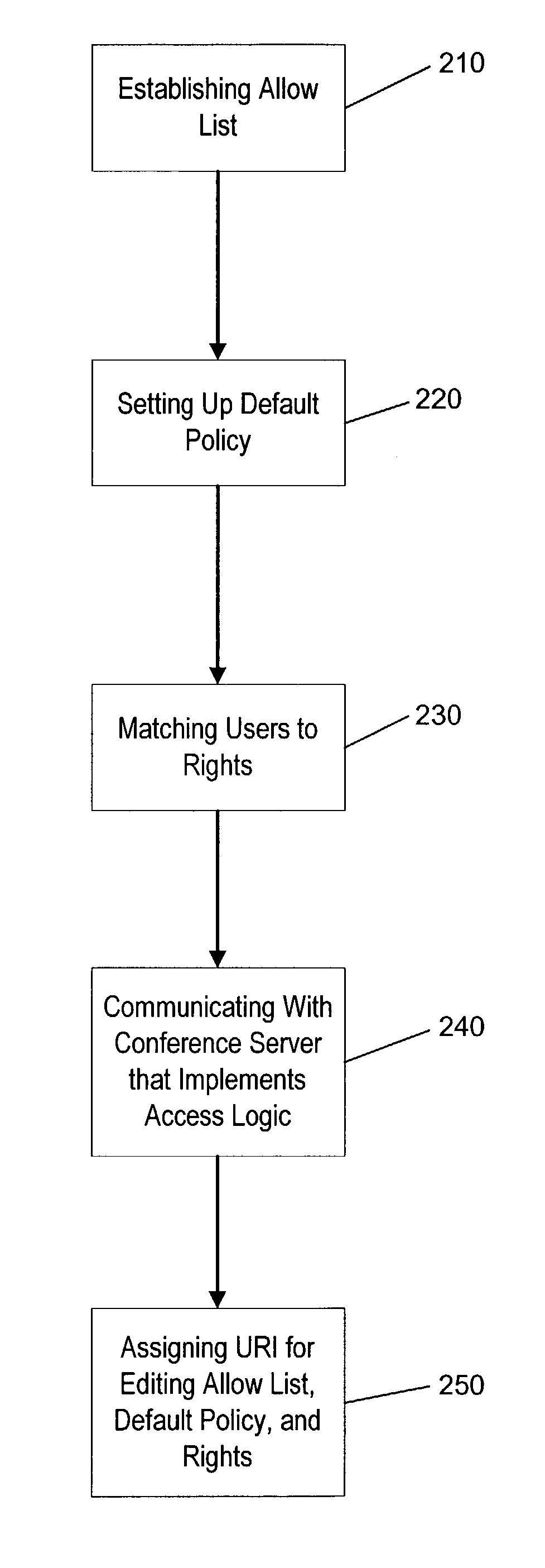 IMS conferencing policy logic