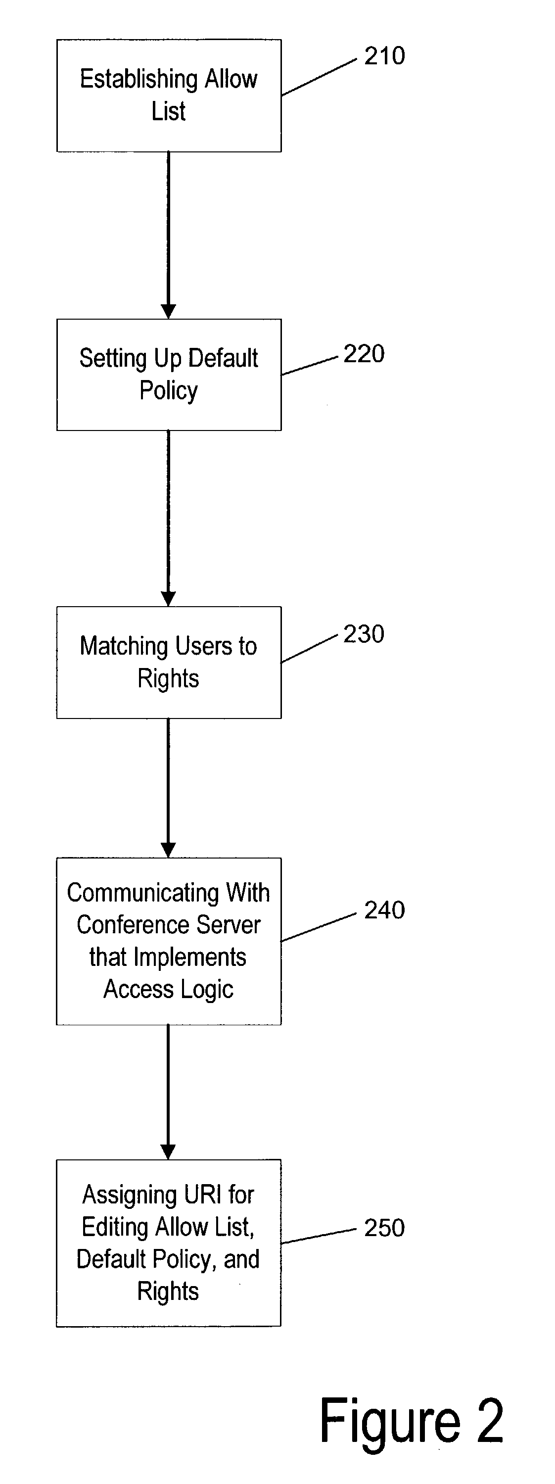 IMS conferencing policy logic