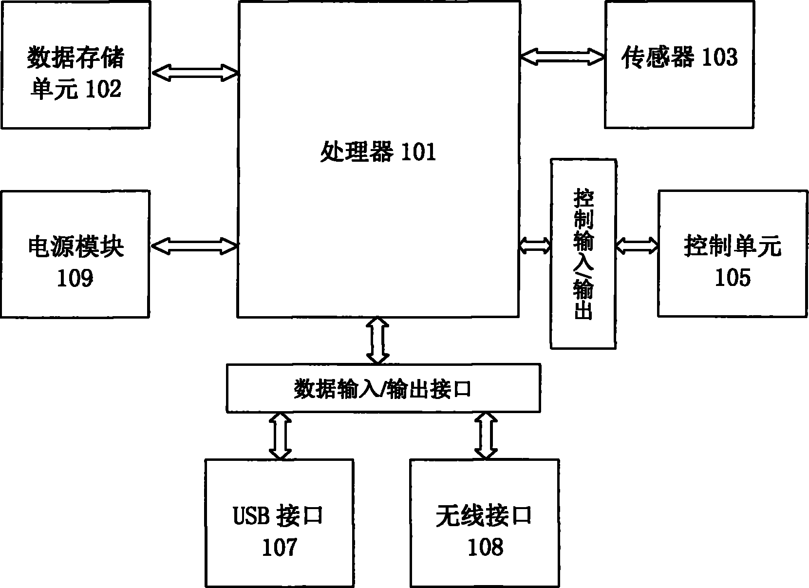 Multifunctional movement monitoring device and method