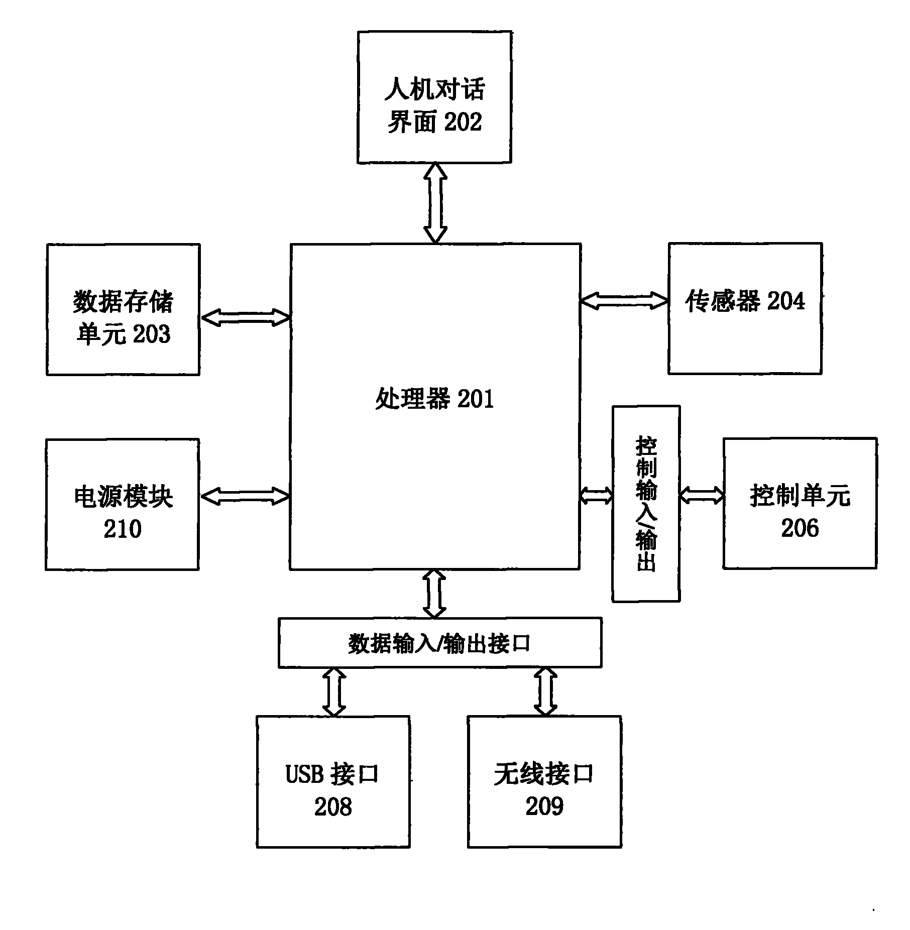 Multifunctional movement monitoring device and method