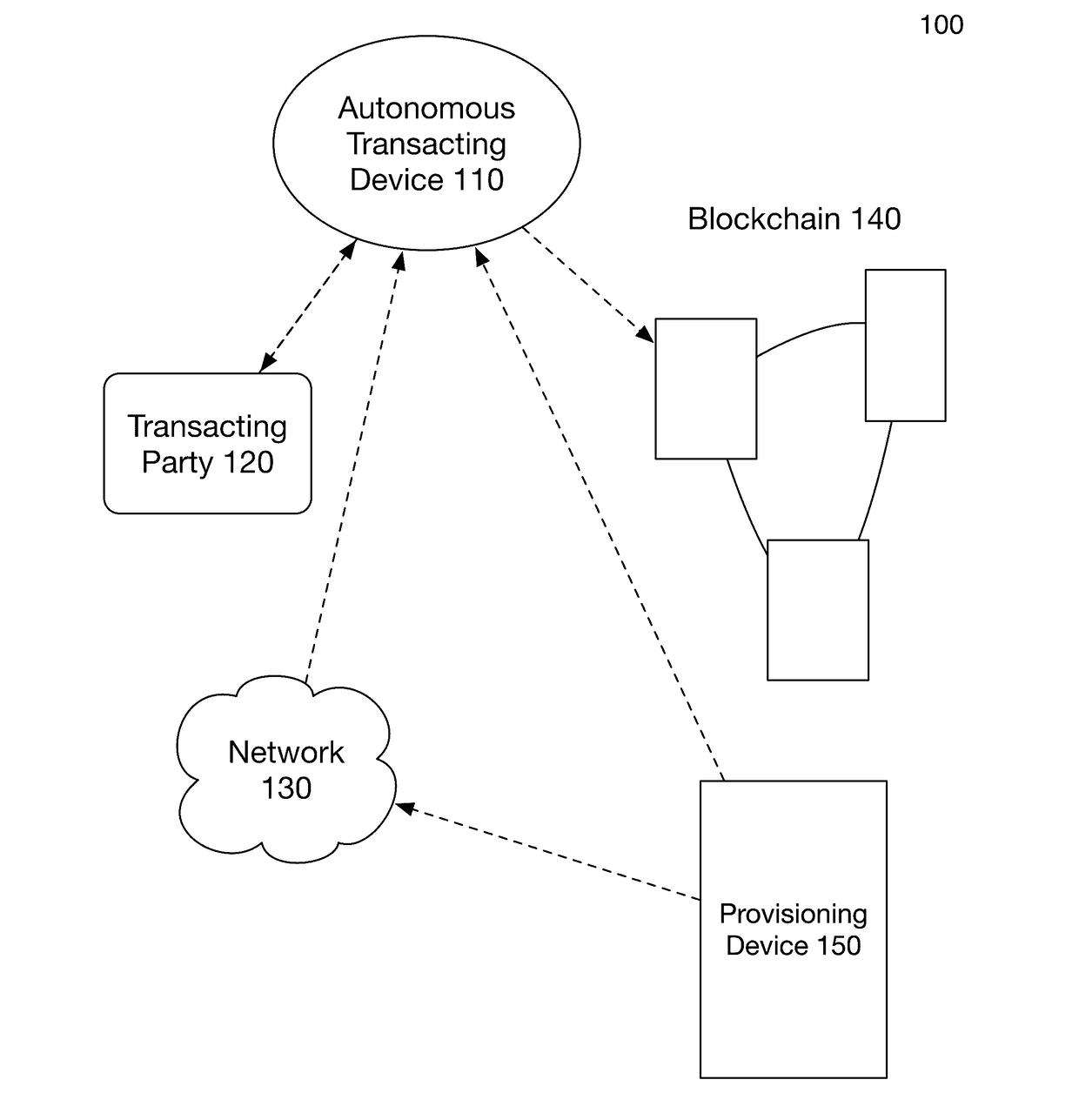 Systems and methods for autonomous device transacting