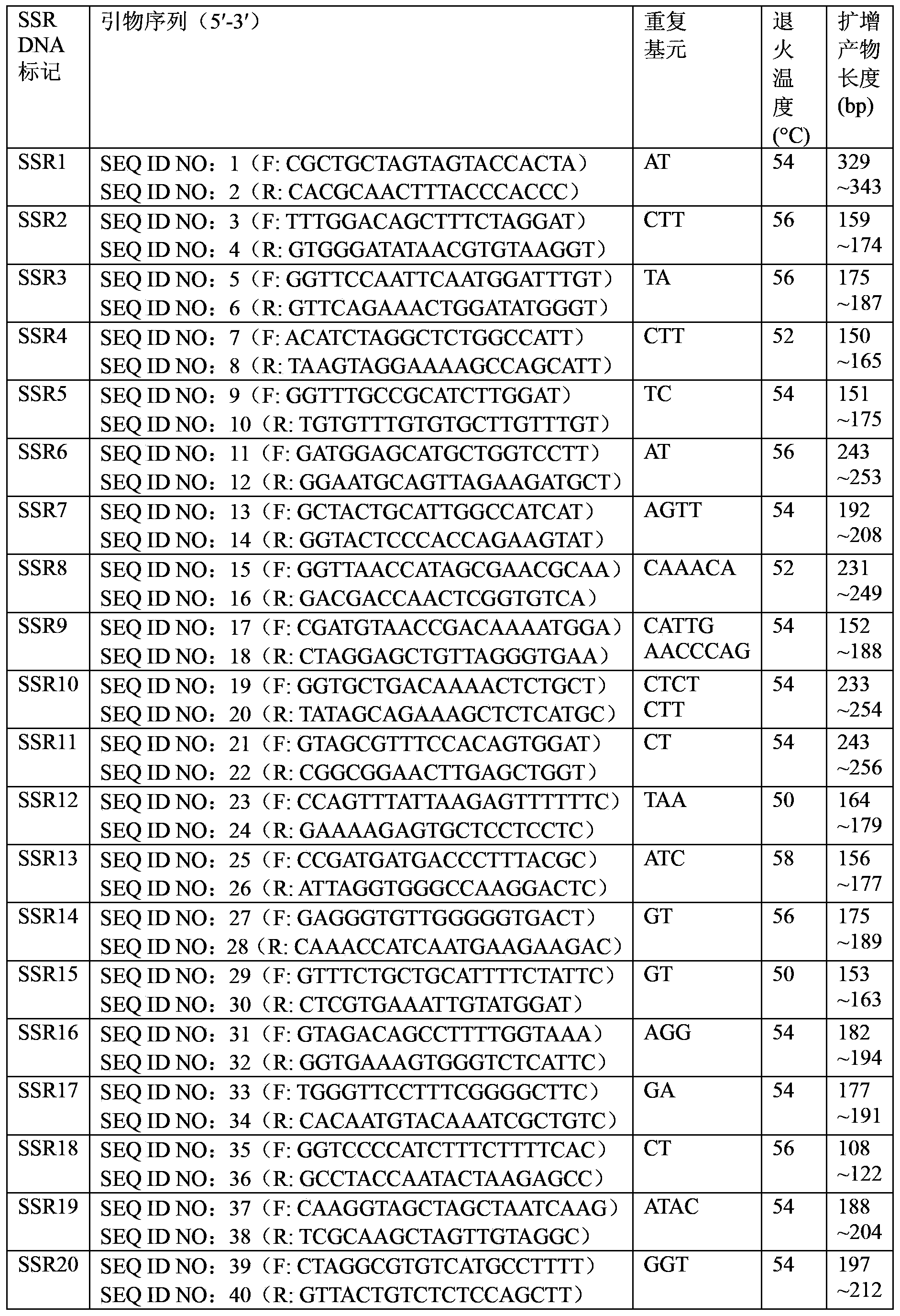 Method and kit for constructing poplar core collection through micro-satellite DNA molecular marking technology