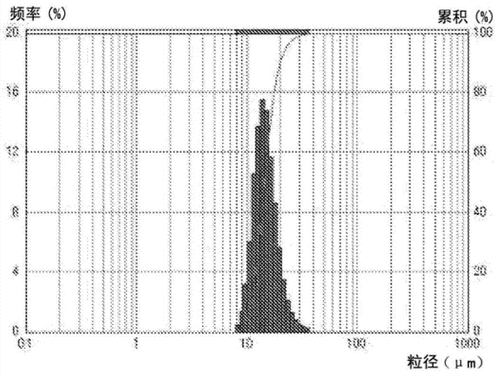 Cobalt hydroxide, method for producing same, cobalt oxide, and method for producing same