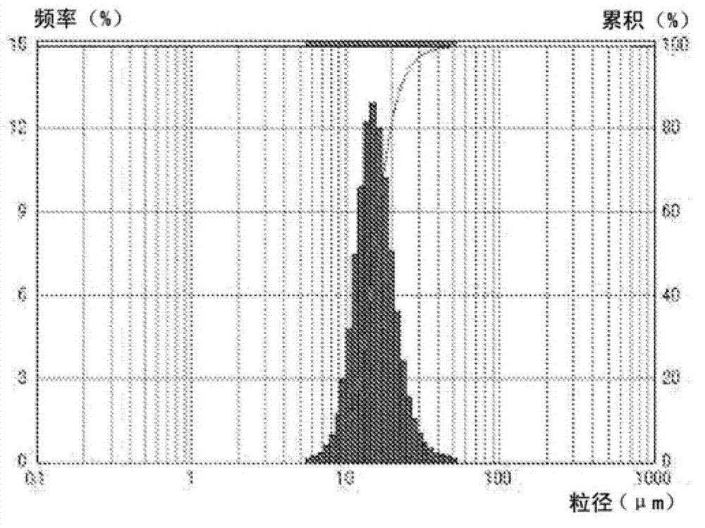 Cobalt hydroxide, method for producing same, cobalt oxide, and method for producing same