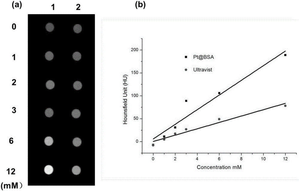 CT contrast agent based on nano Pt@BSA biomimetic material and preparation method and application of CT contrast agent