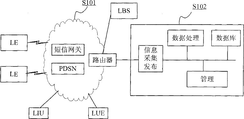 Mobile positioning device