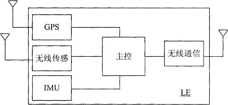 Mobile positioning device