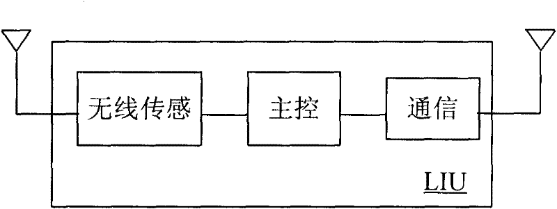 Mobile positioning device