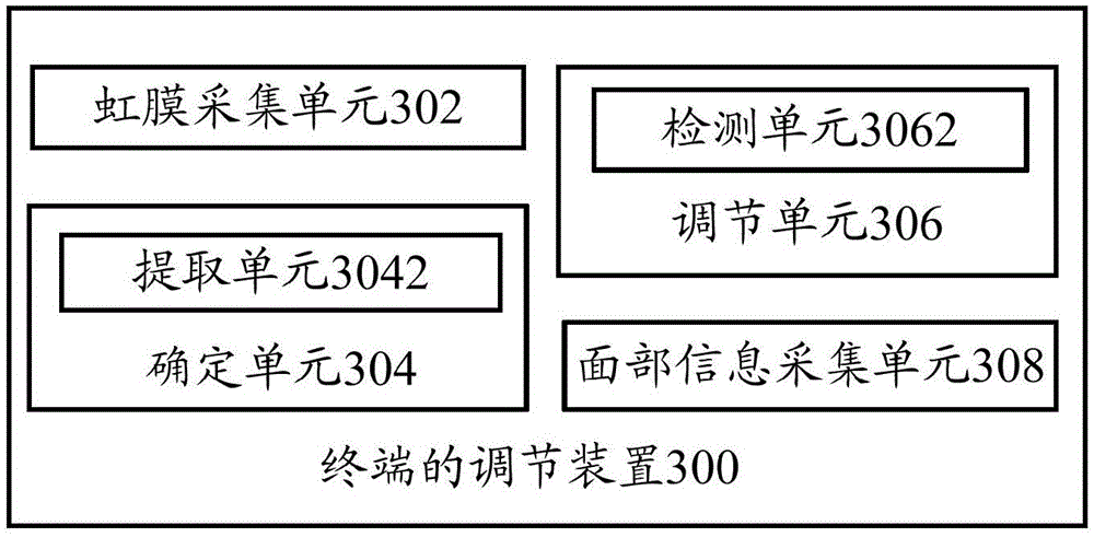 Terminal adjusting method, terminal adjusting device, and terminal