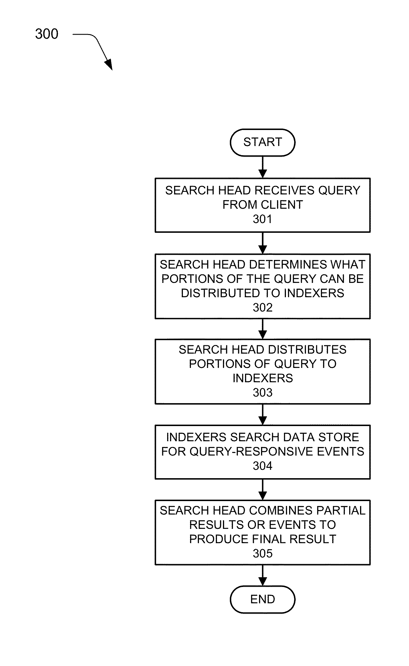 Sharing Configuration Information for Searches in Data Intake and Query Systems