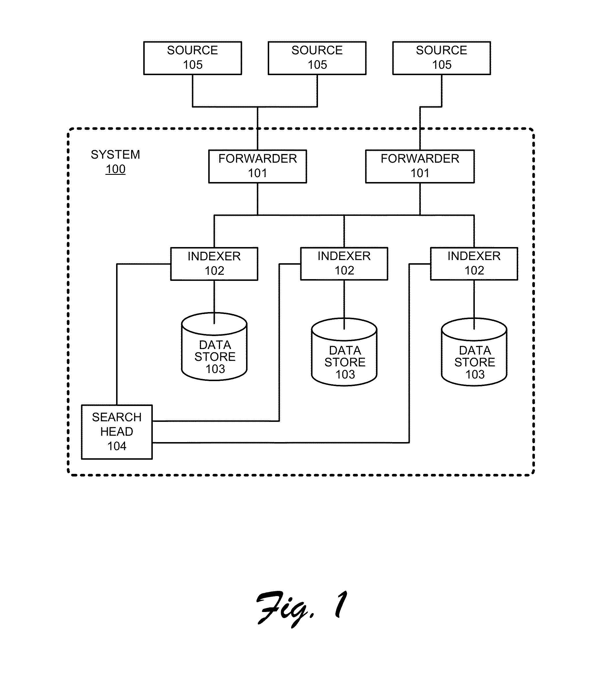 Sharing Configuration Information for Searches in Data Intake and Query Systems