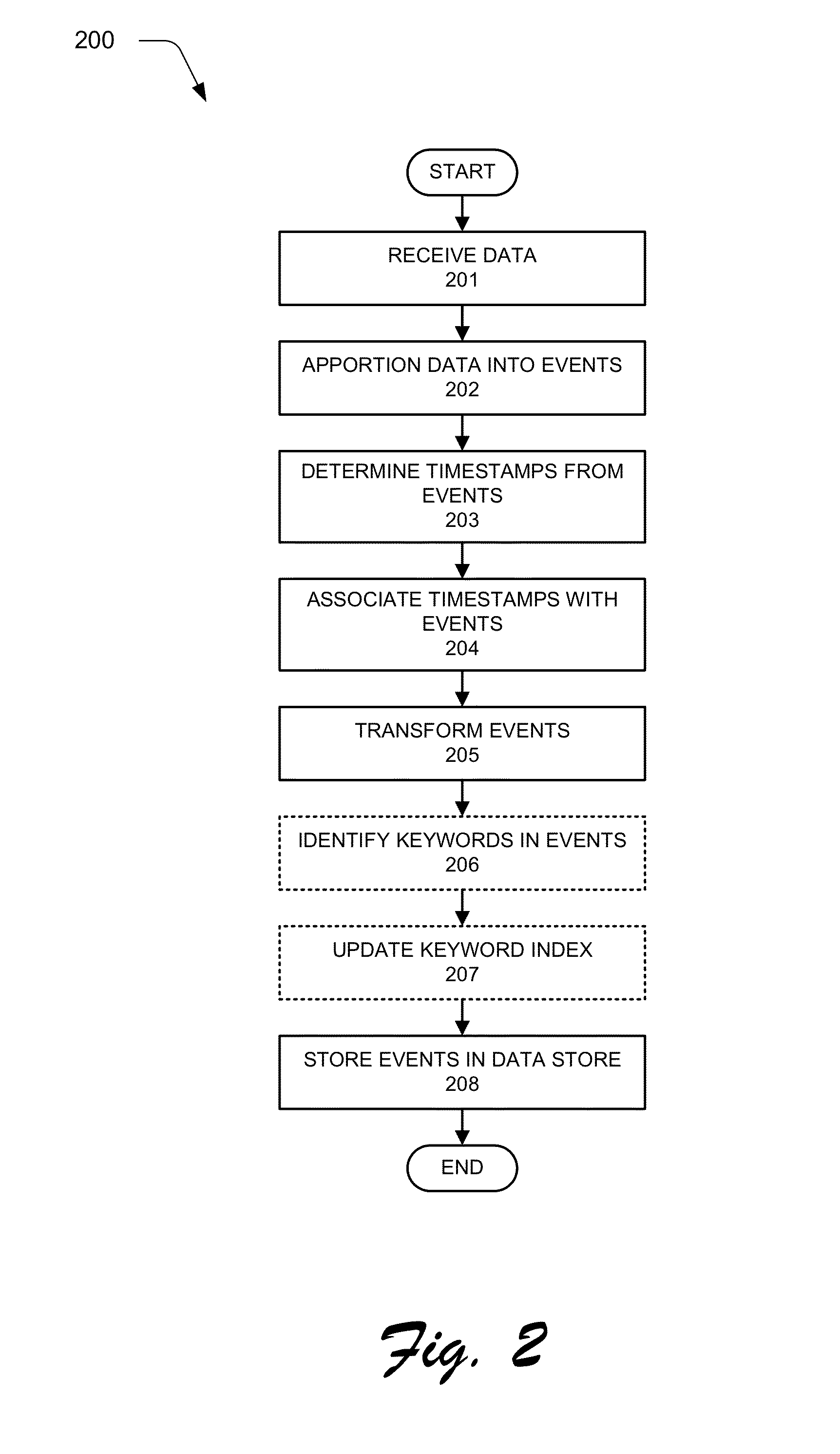 Sharing Configuration Information for Searches in Data Intake and Query Systems