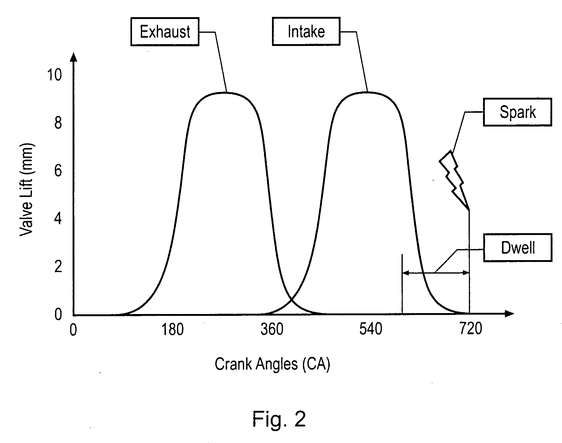 Electronic valve system