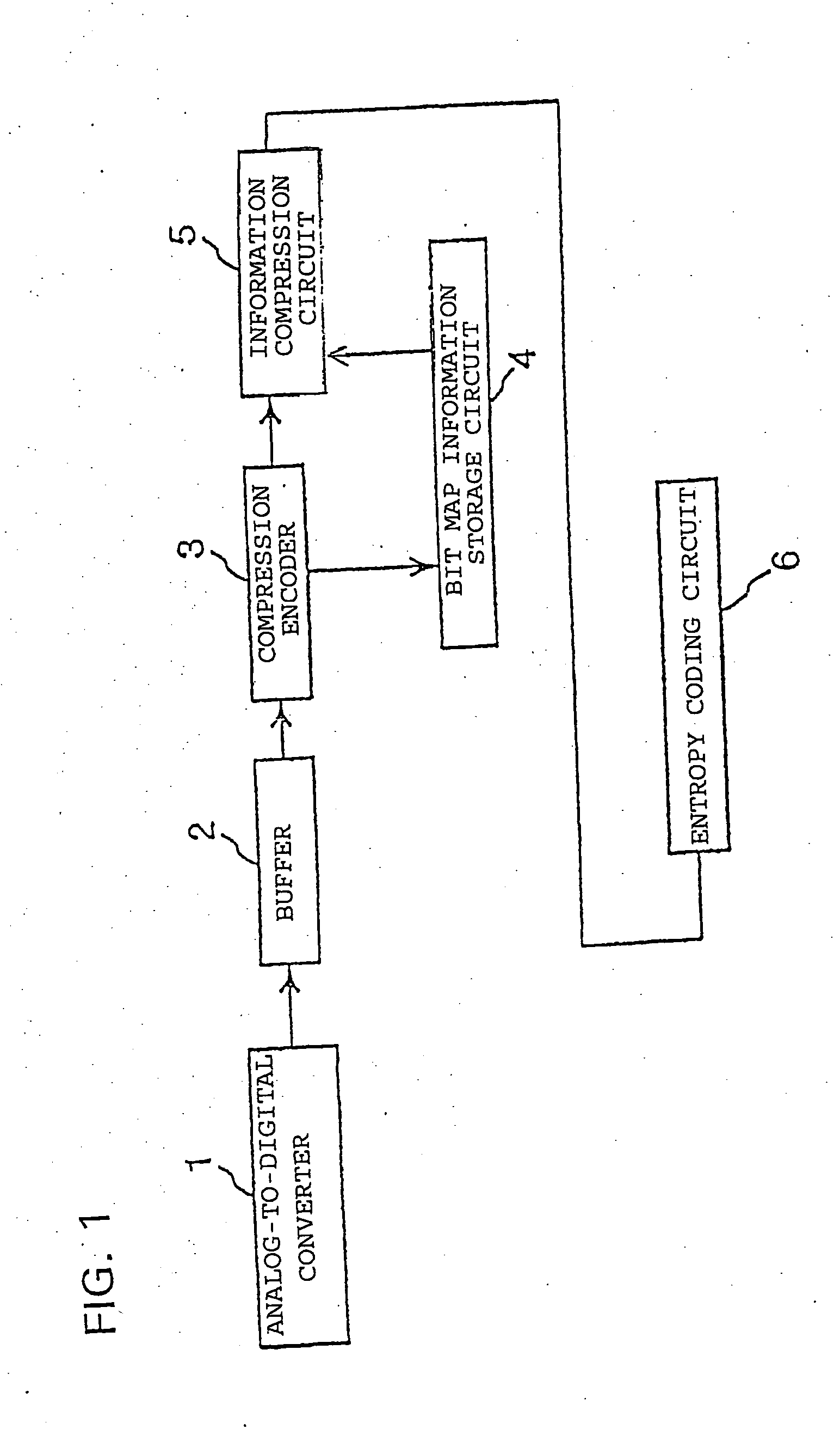 Method and system for compressing motion image information