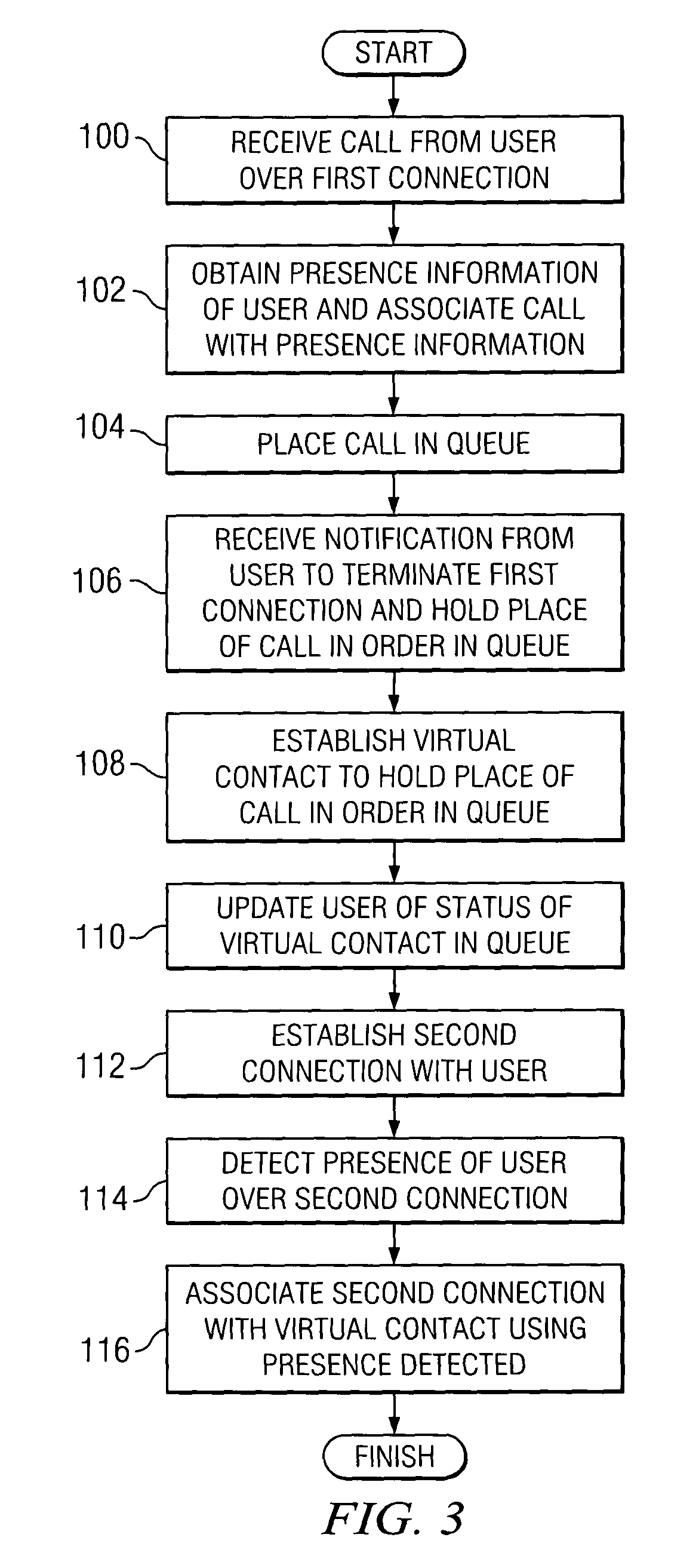 Method and system for managing calls of an automatic call distributor