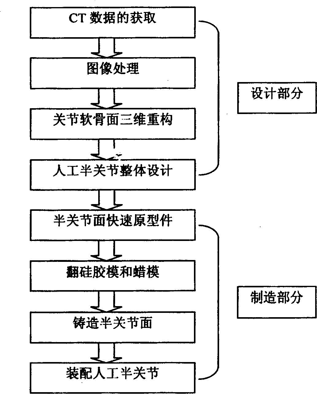 Individualized artificial half joint substitute and its preparing method