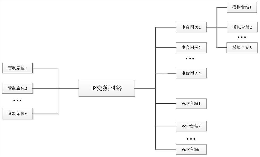 Synchronous comparison, selection and following technical method based on VoIP ground-air voice communication