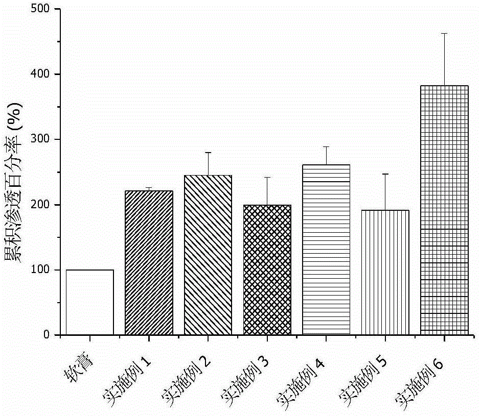 Methimazole microemulsion, methimazole microemulsion-based gel and preparation method and application of methimazole microemulsion