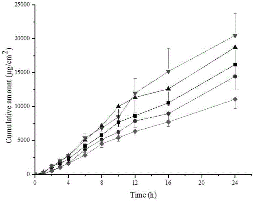 Methimazole microemulsion, methimazole microemulsion-based gel and preparation method and application of methimazole microemulsion