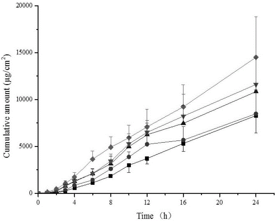 Methimazole microemulsion, methimazole microemulsion-based gel and preparation method and application of methimazole microemulsion