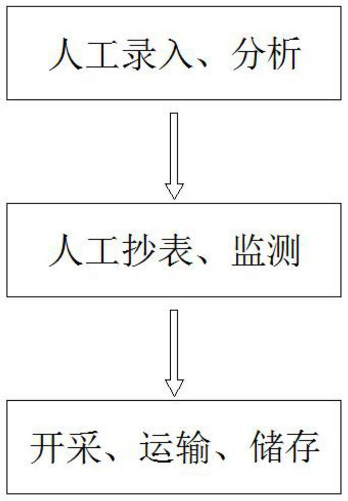 Multi-scene applicable smart energy management system based on edge calculation