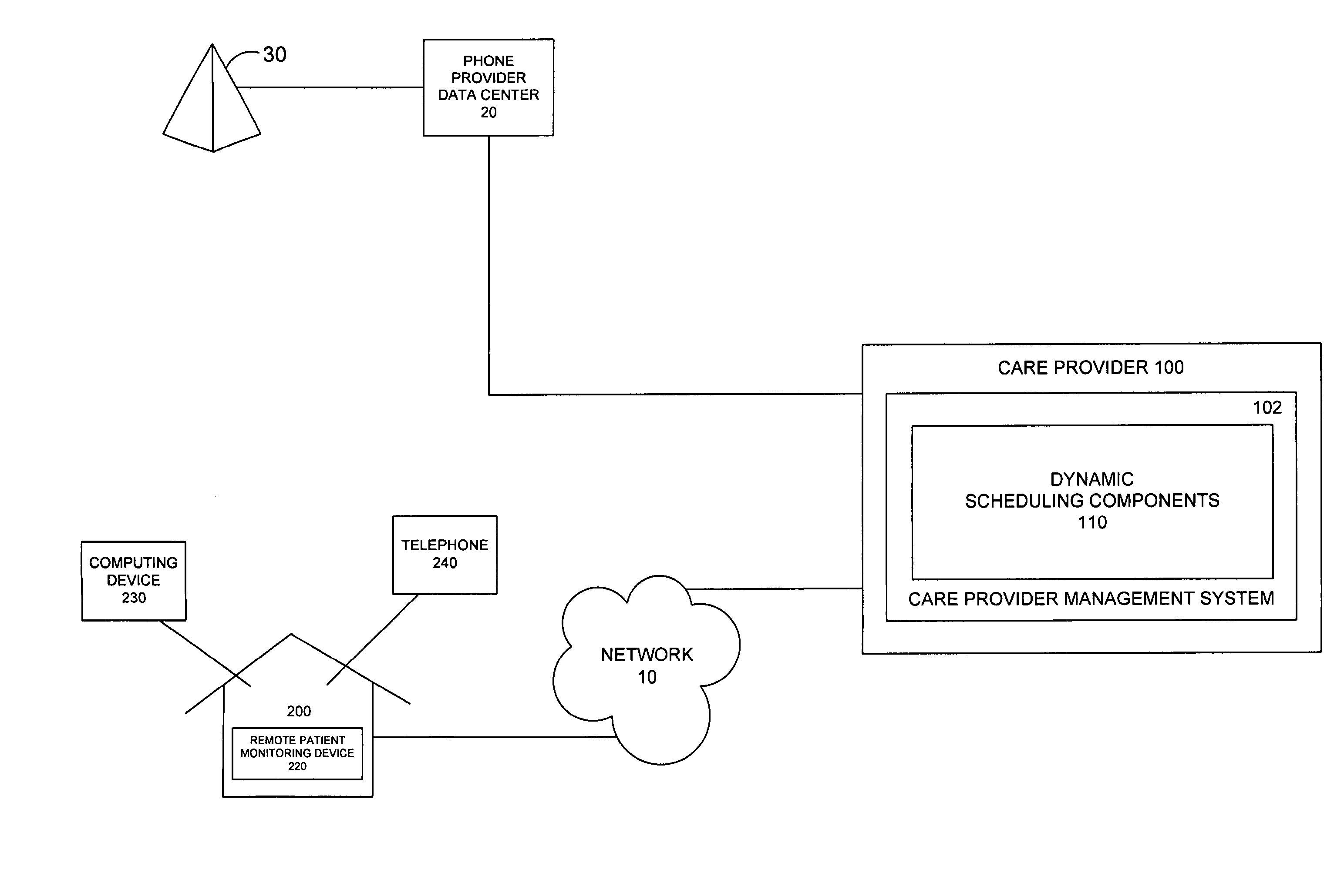 System and method for automatic scheduling based on remote monitoring