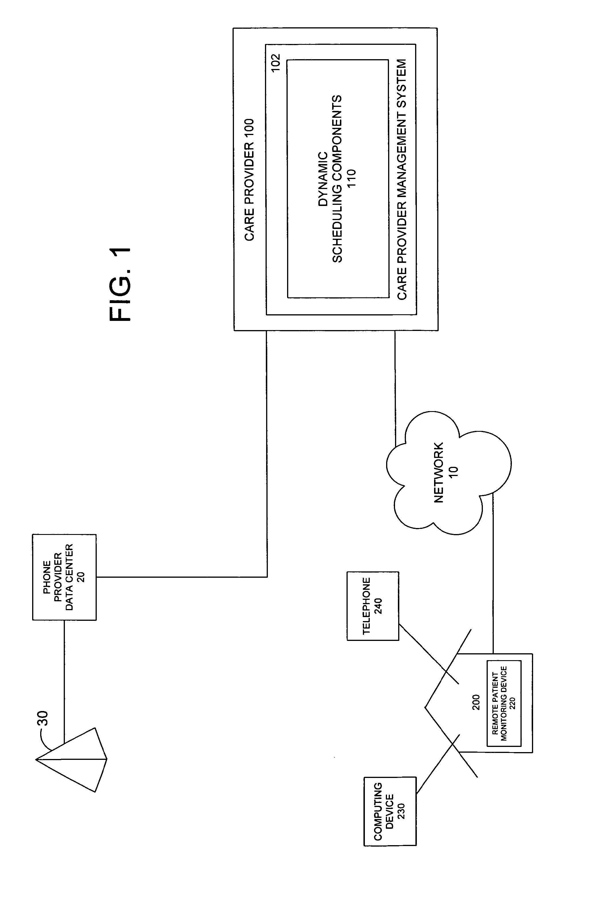 System and method for automatic scheduling based on remote monitoring