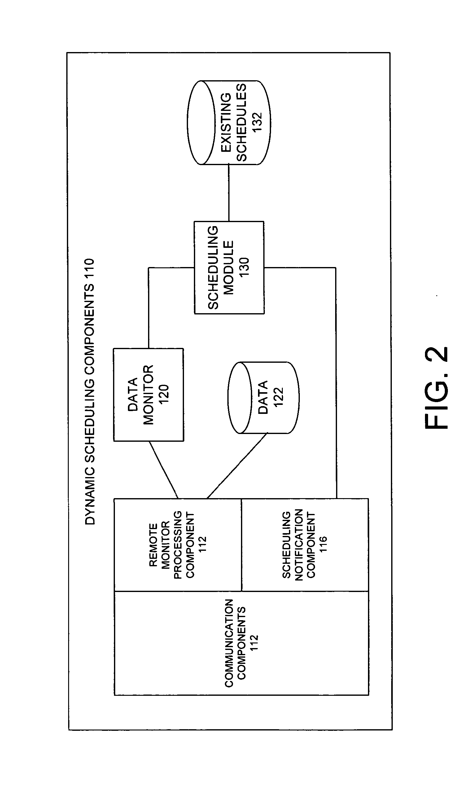 System and method for automatic scheduling based on remote monitoring