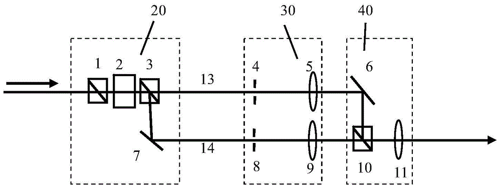 Pulse laser zoom irradiation device