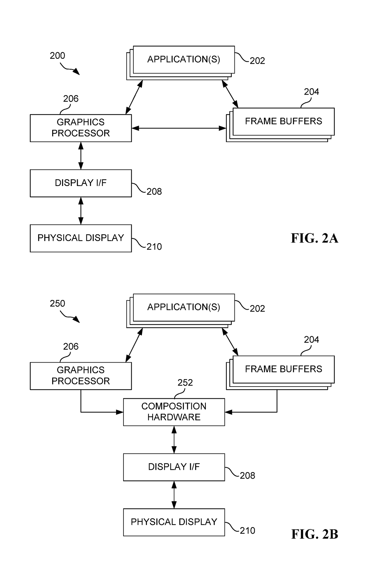 Apparatus and method for mapping frame buffers to logical displays