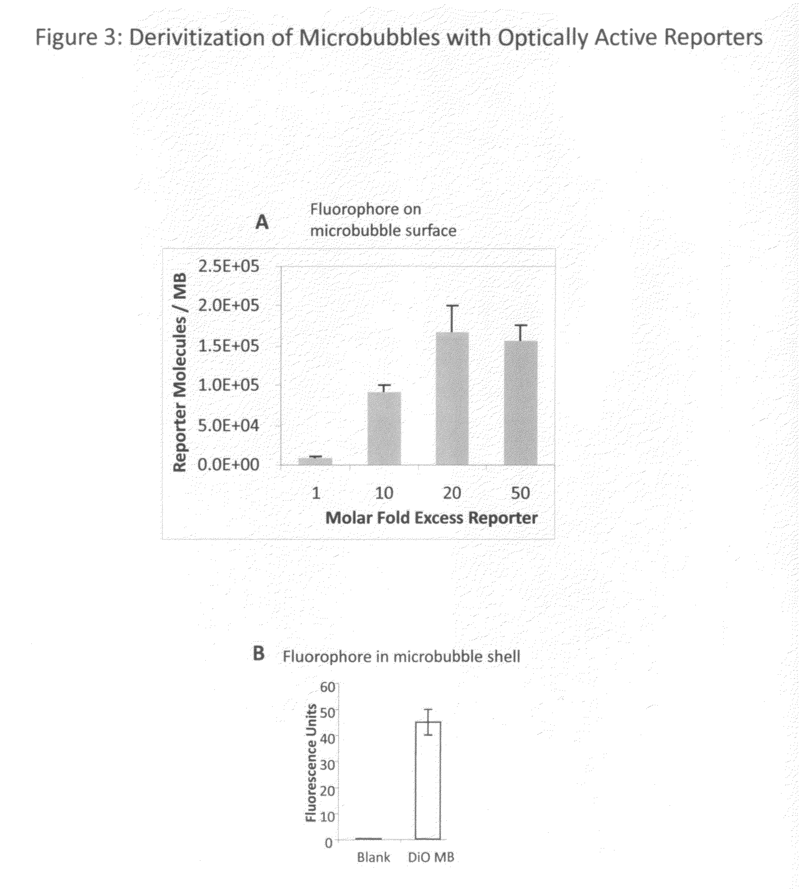 Optical imaging contrast agents and uses thereof