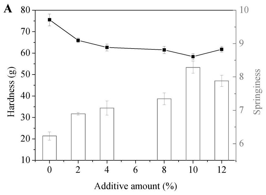 A kind of preparation method of amino acid-rich improved edible mushroom steamed bread powder