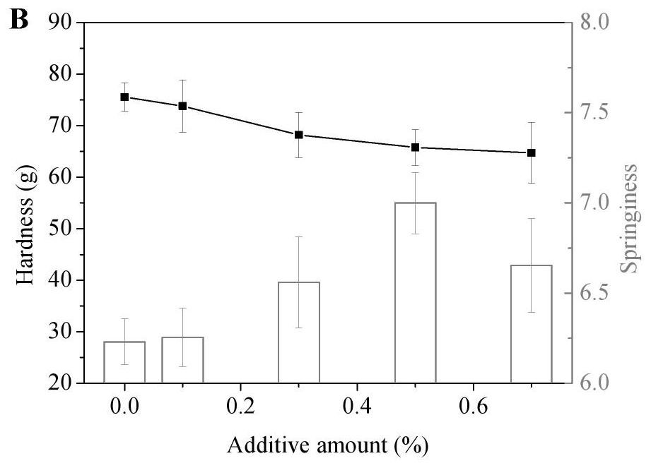 A kind of preparation method of amino acid-rich improved edible mushroom steamed bread powder