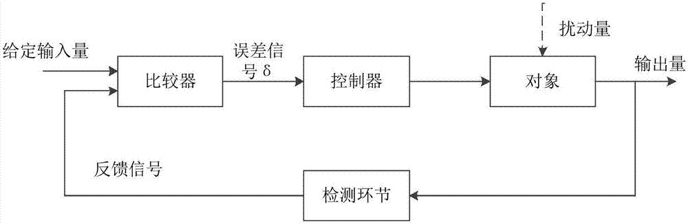 Organic light-emitting diode OLED life aging method and system