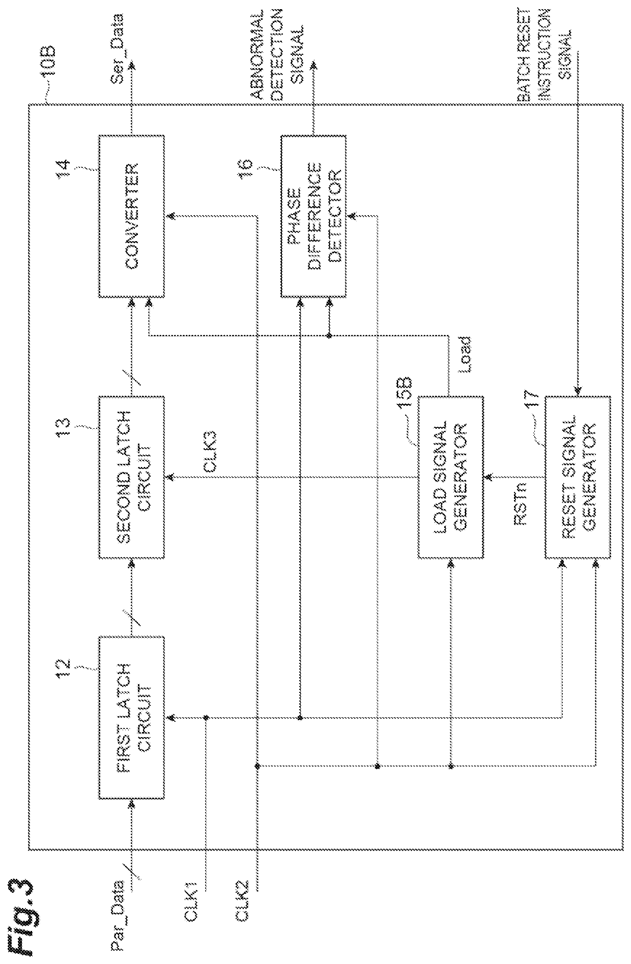 Multi-lane serializer device