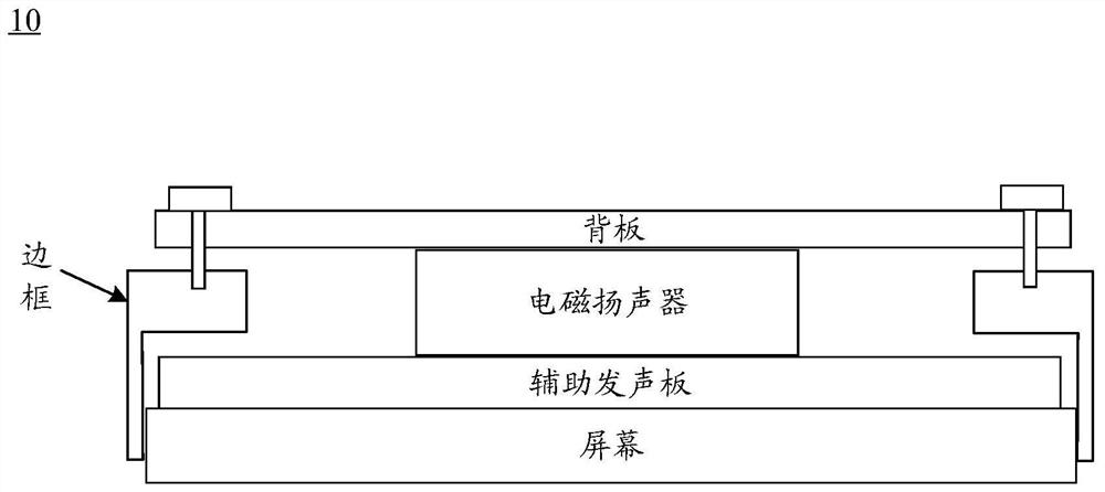 Sound production screen and projection television