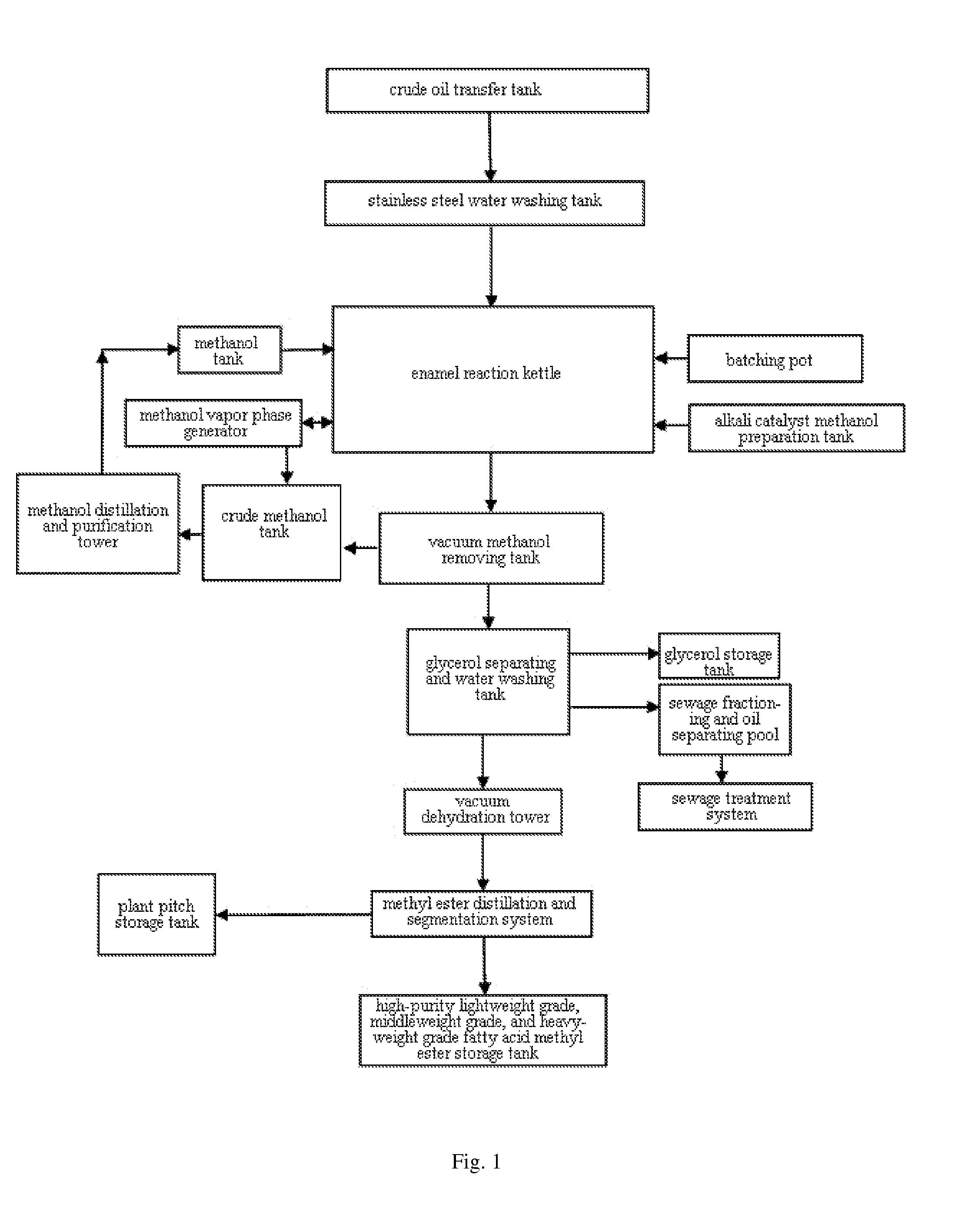 Method for preparing high purity biodiesel