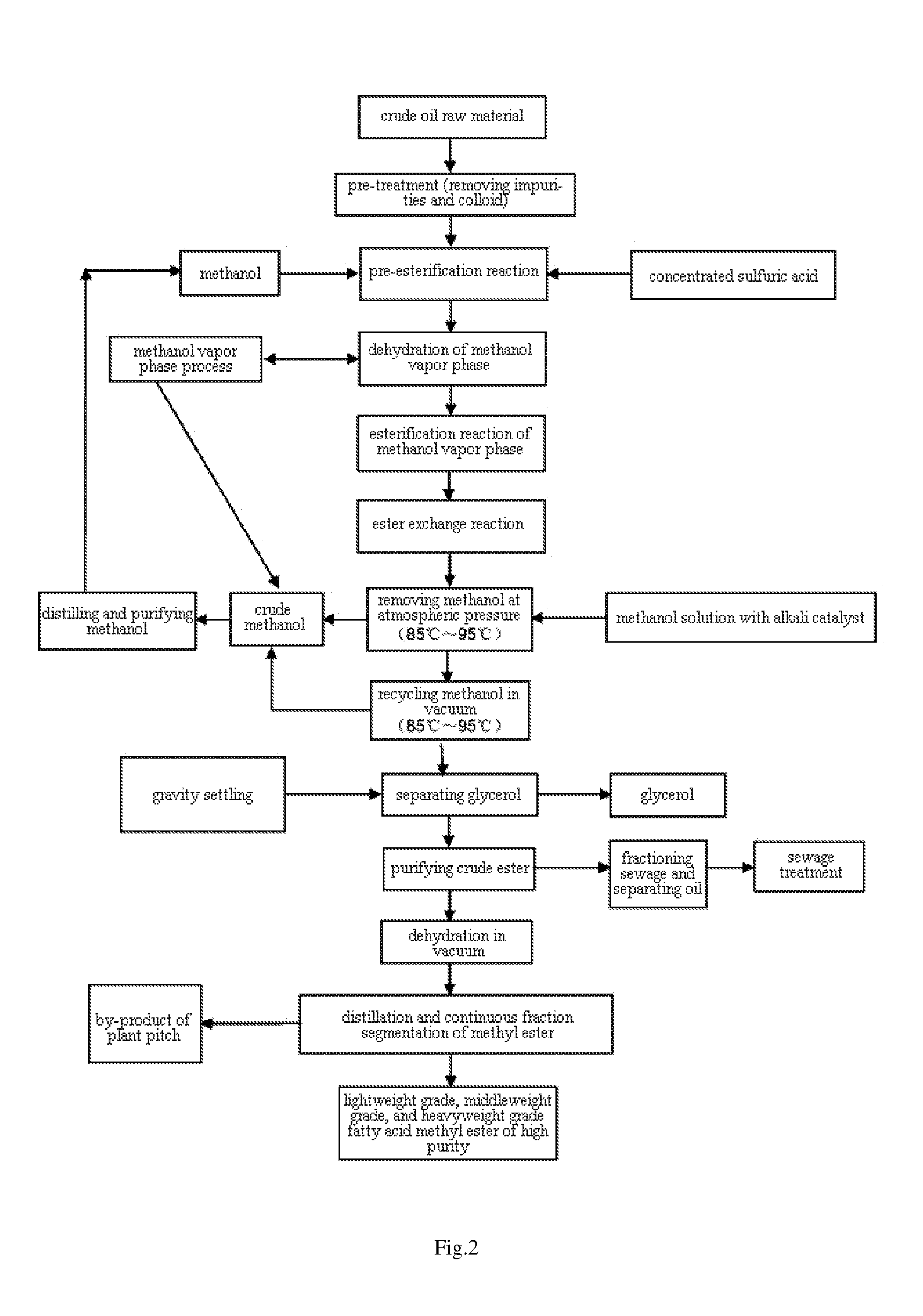 Method for preparing high purity biodiesel